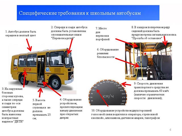 Требования к техническому оснащению транспорта в Одинцово