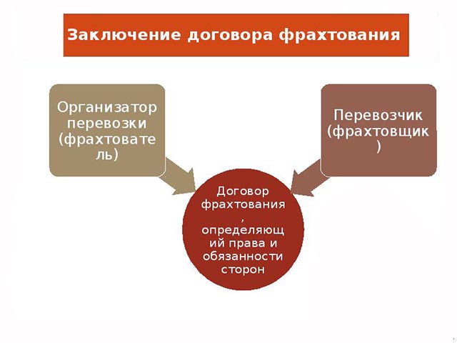 документы для оказания услуги по перевозки школькинов автобусом